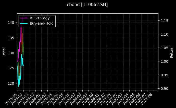 110062.SH_111002.SH图表