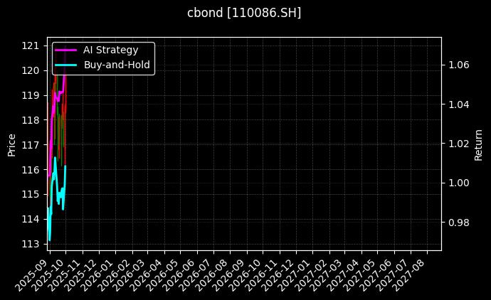 110086.SH_118037.SH图表