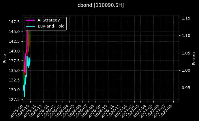 110090.SH_113039.SH图表