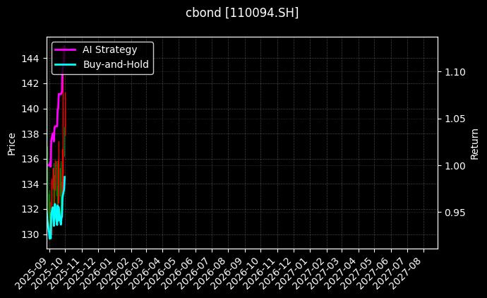 110094.SH_118038.SH图表