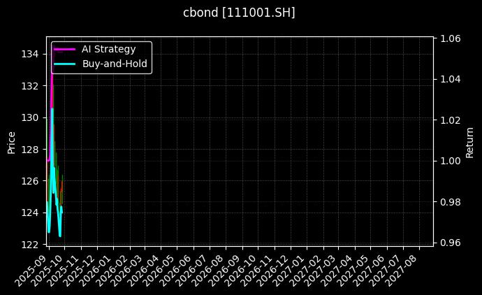 111001.SH图表