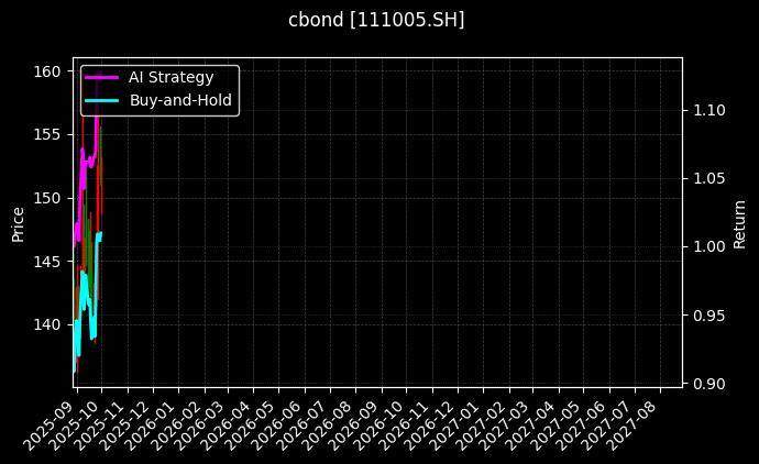 111005.SH_113690.SH图表