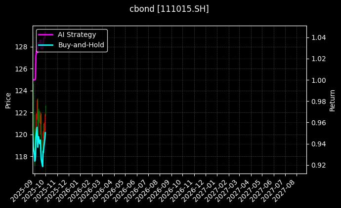 111015.SH_113693.SH图表