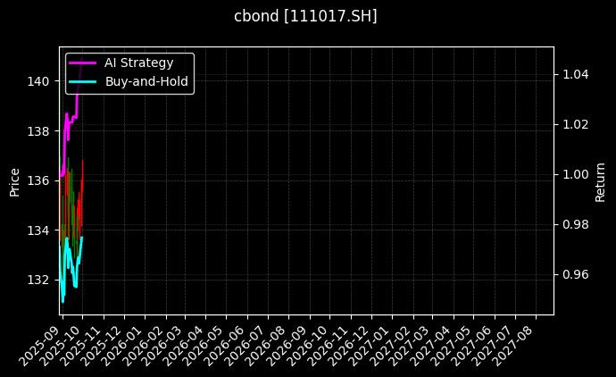 111017.SH_127090.SZ图表
