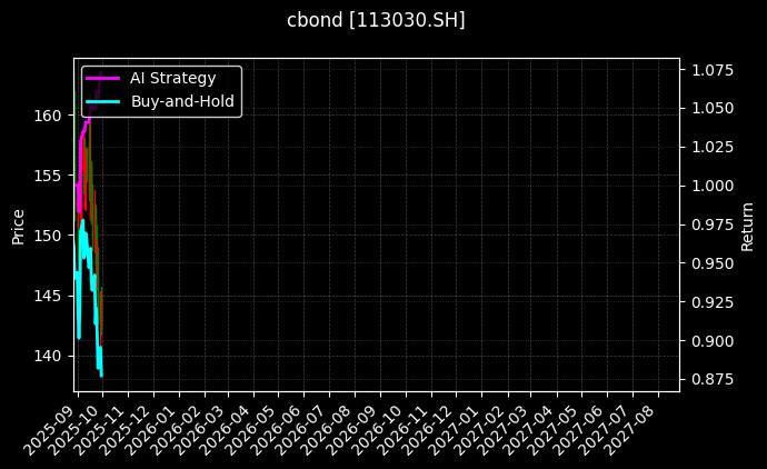 113030.SH_113695.SH图表
