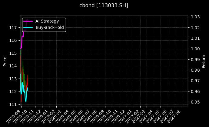 113033.SH_123183.SZ图表