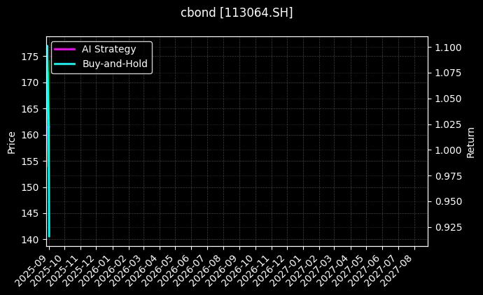 113064.SH_113058.SH图表