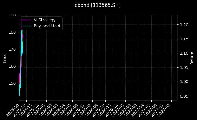 113565.SH_111015.SH图表