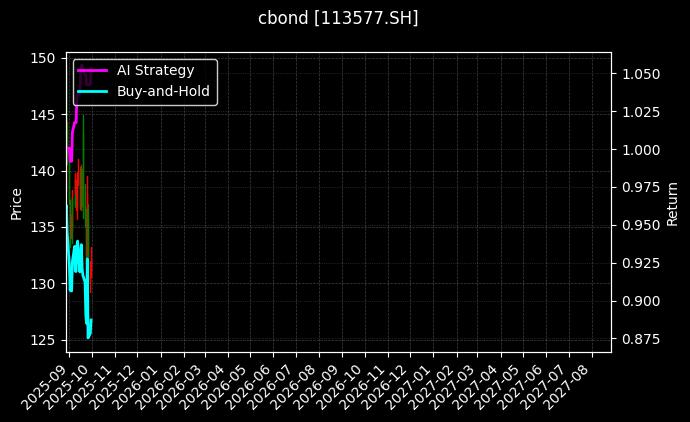 113577.SH_113593.SH图表