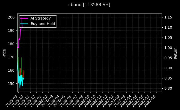 113588.SH_113593.SH图表