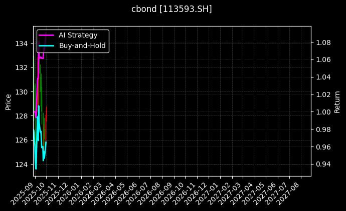 113593.SH_113046.SH图表