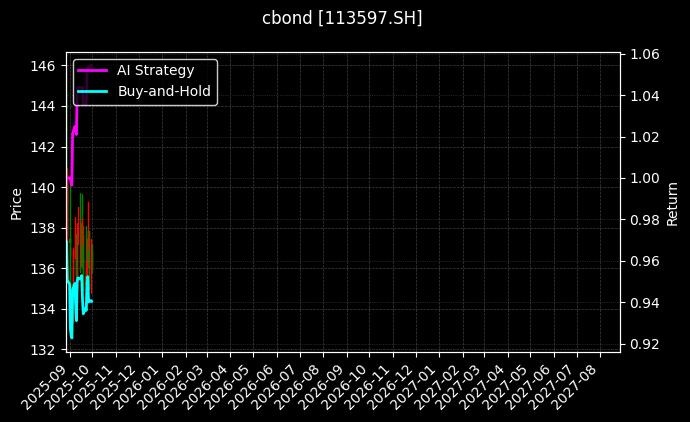 113597.SH图表