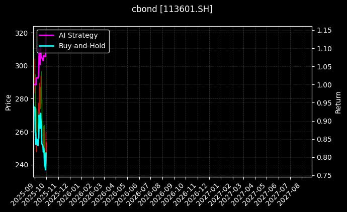 113601.SH_113033.SH图表