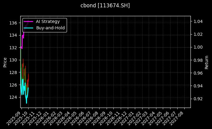 113674.SH_113694.SH图表