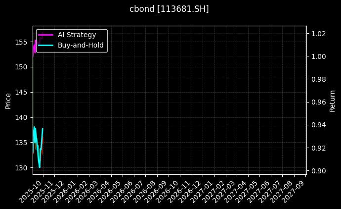113681.SH_113058.SH图表