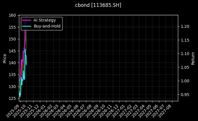 113685.SH_113693.SH图表