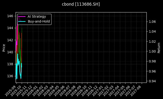 113686.SH_113693.SH图表