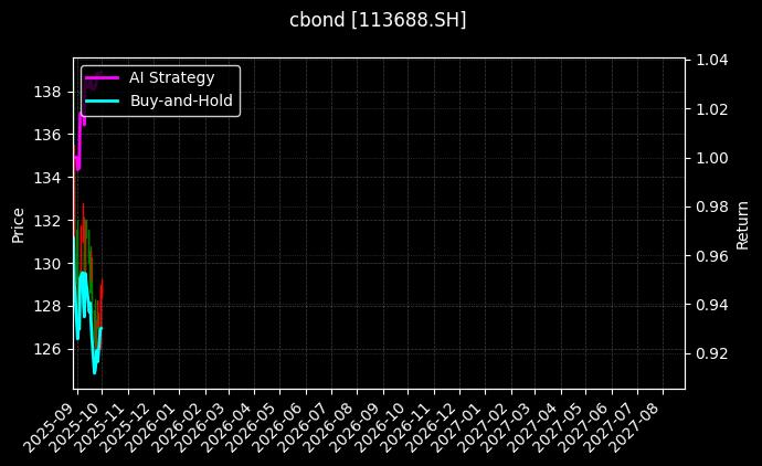 113688.SH_123183.SZ图表