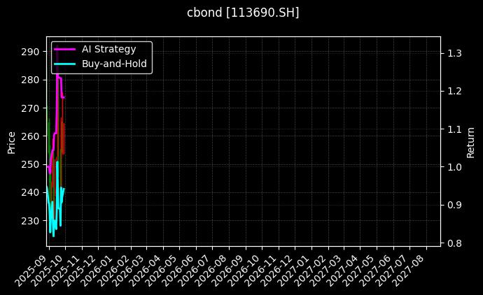 113690.SH_113605.SH图表