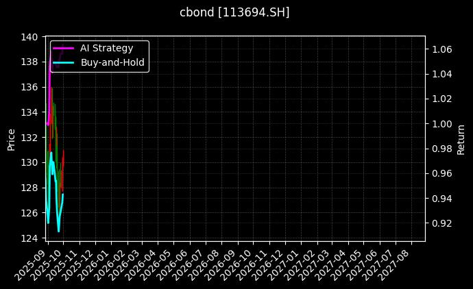 113694.SH_113679.SH图表