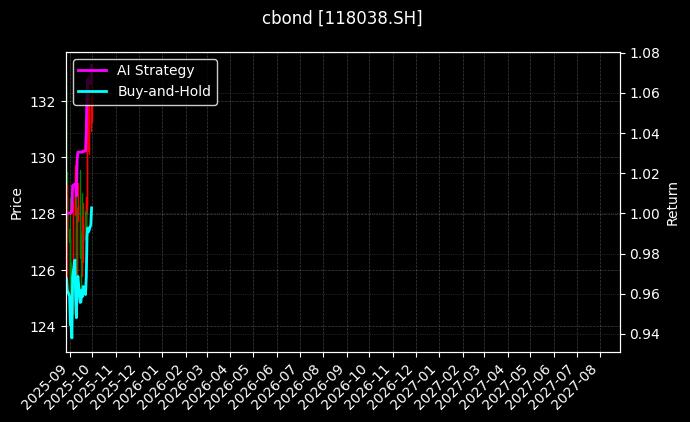 118038.SH_113693.SH图表