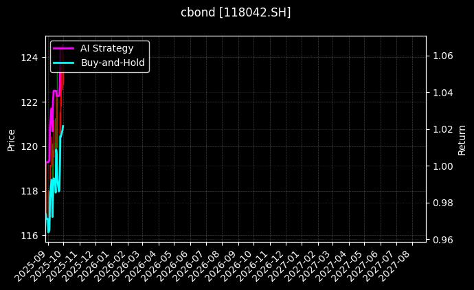 118042.SH_113693.SH图表
