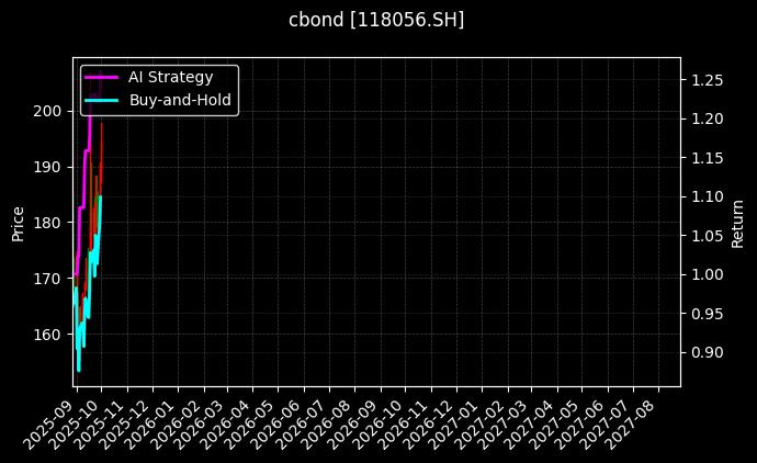 118056.SH_113696.SH图表