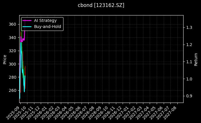 123162.SZ_113039.SH图表