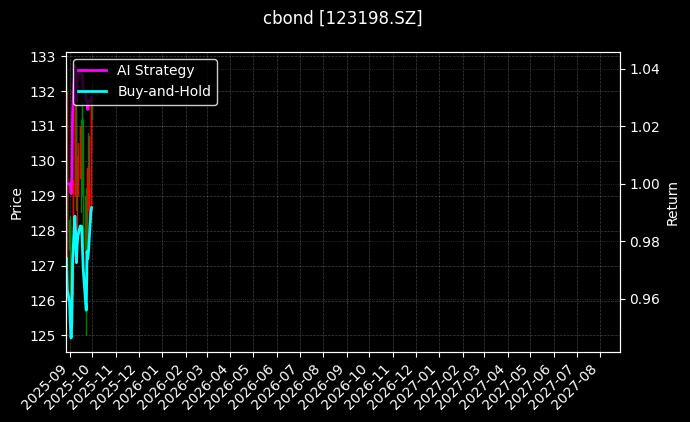 123198.SZ_113696.SH图表