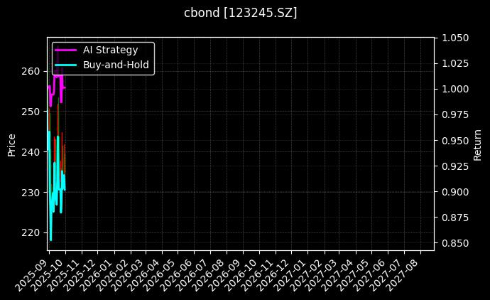 123245.SZ_118045.SH图表