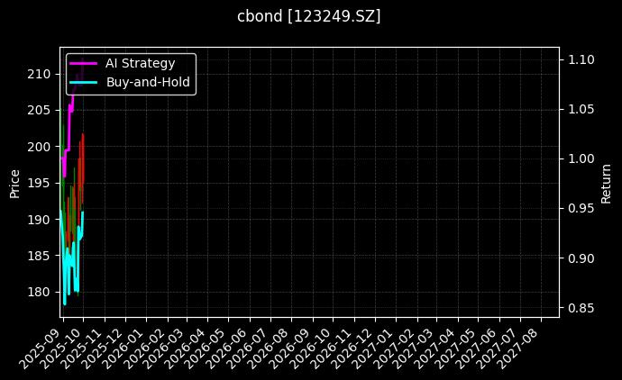 123249.SZ_113601.SH图表