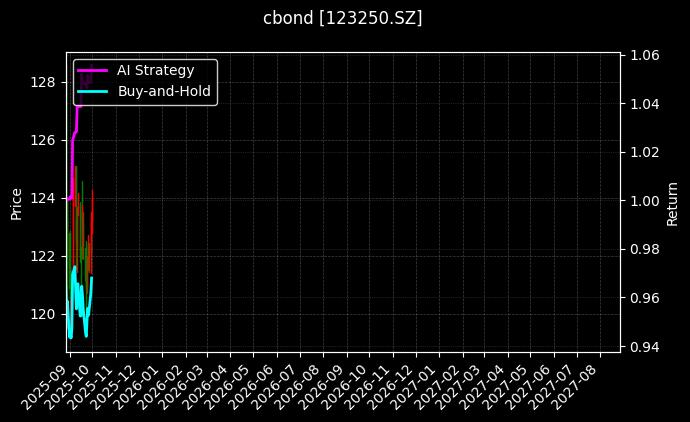 123250.SZ_113695.SH图表