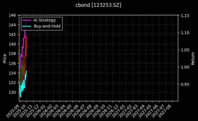 123253.SZ_113046.SH图表