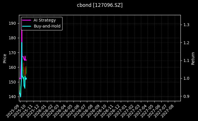 127096.SZ_113695.SH图表