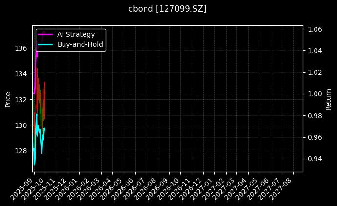 127099.SZ_113033.SH图表