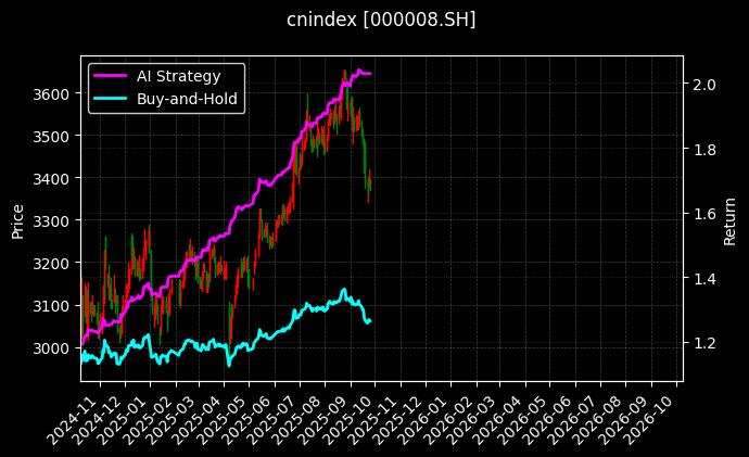 cnindex_000008.SH_chart