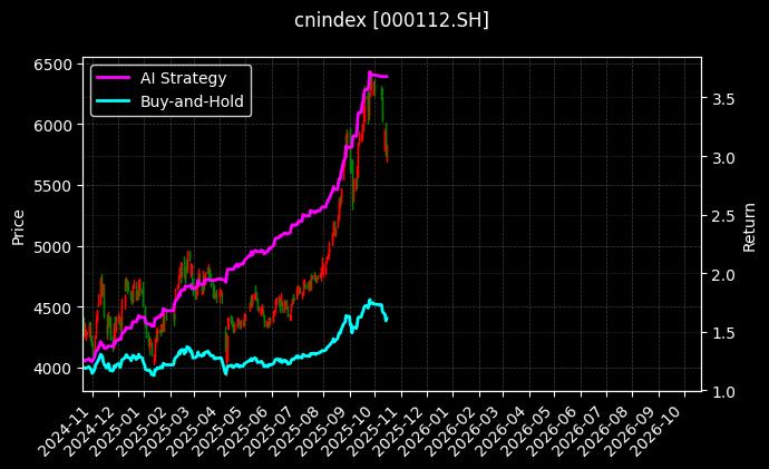 cnindex_000112.SH_chart