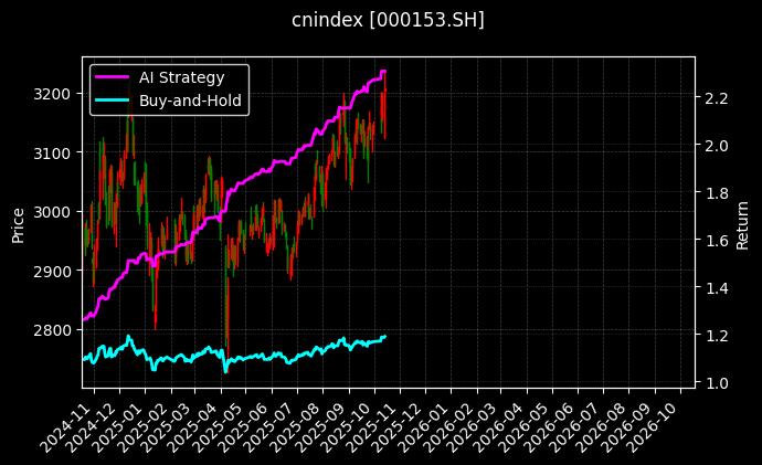 cnindex_000153.SH_chart