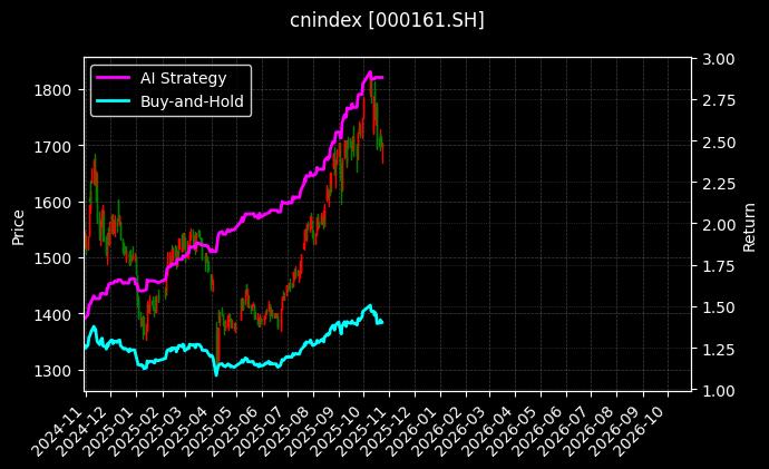 cnindex_000161.SH_chart
