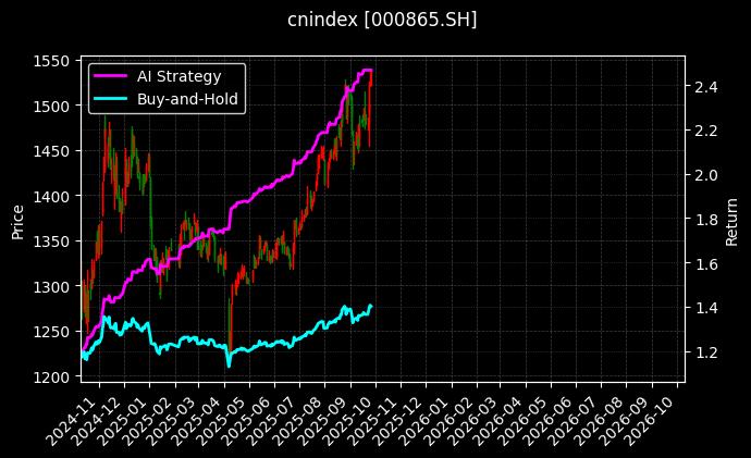 cnindex_000865.SH_chart