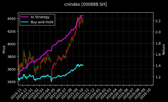 cnindex_000888.SH_chart