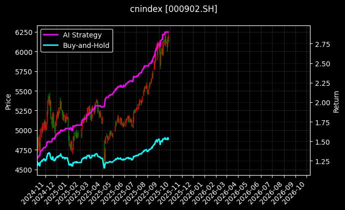 cnindex_000902.SH_chart