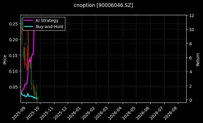 嘉实中证500ETF期权2509认沽2.90_嘉实中证500ETF期权2603认沽2.90图表