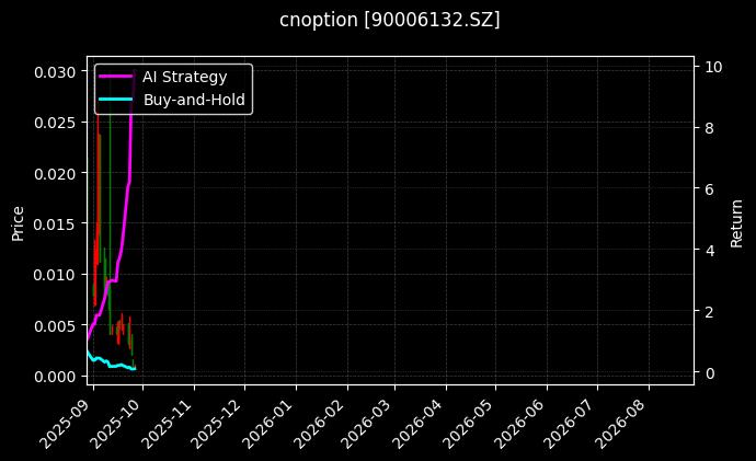 cnoption_90006132.SZ_chart