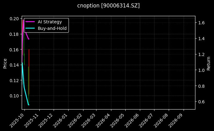 cnoption_90006314.SZ_chart