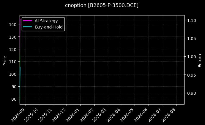 豆二期权2605认沽3500[B2605-P-3500.DCE]图表