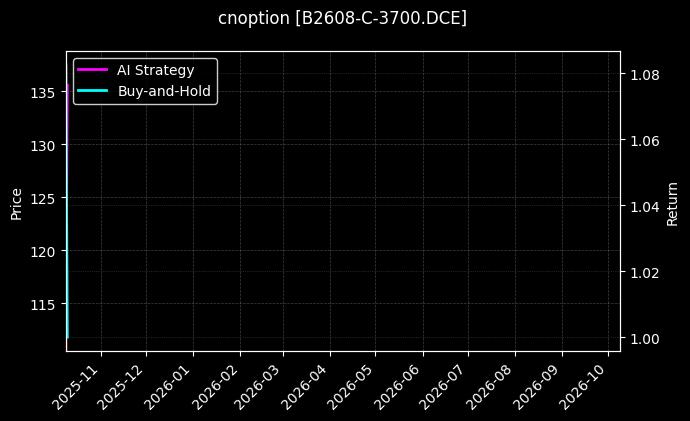 cnoption_B2608-C-3700.DCE_chart