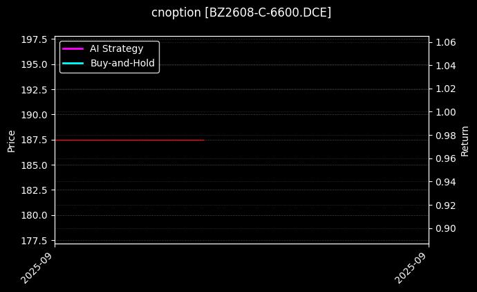 纯苯期权2608认购6600[BZ2608-C-6600.DCE]图表