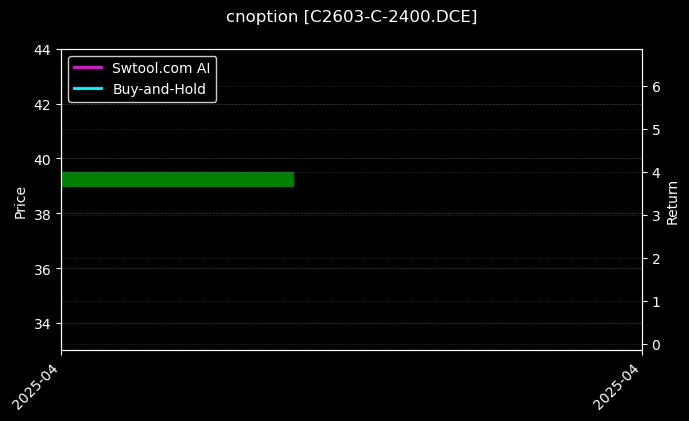 玉米期权2603认购2400[C2603-C-2400.DCE]图表