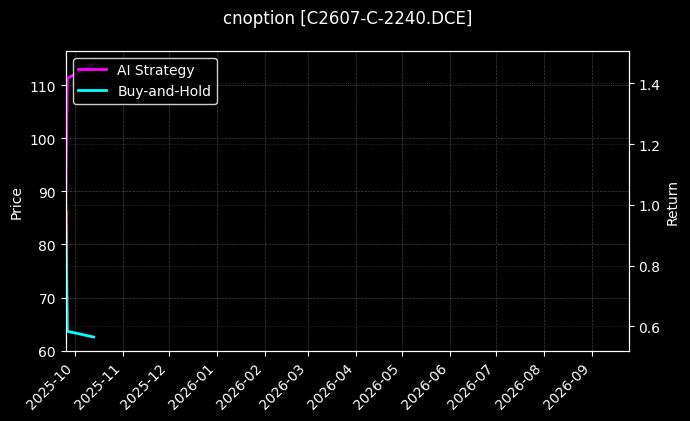 玉米期权2607认购2240[C2607-C-2240.DCE]图表